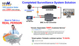 101AV [MT-G4K185] 18.5" Security Monitor, Accept downscaled Ultra HD 4K/8MP 3840x2160 Image on HDMI,VGA & BNC Input/ BNC Output Build in Speaker Audio Video Display VESA Compatible for CCTV DVR Home Office Surveillance 24/7